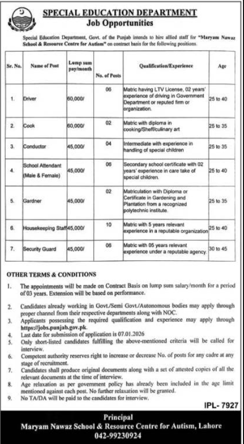 Special Education Department Lahore Apply Jobs 2026